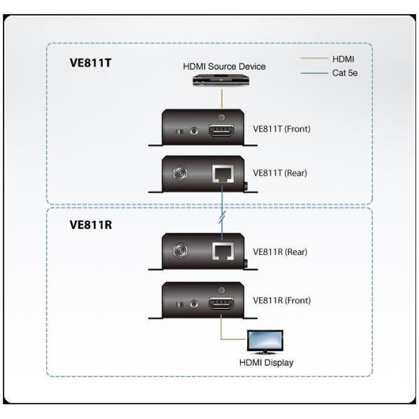 ATEN HDMI HDBASET SMALL FACTOR EXTENDER