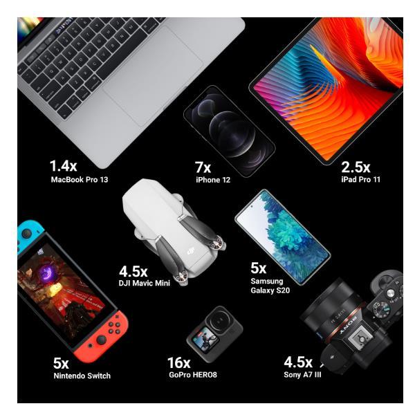 Power Bank PowerPlay Ultra 26800mAh 128W 4-port for …